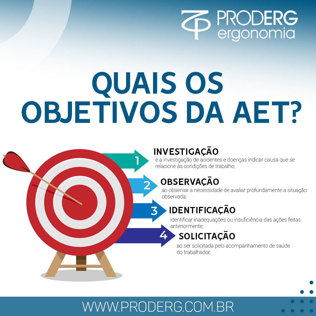 Quais os objetivos da AET? - | Proderg Ergonomia | Análises | Palestras